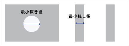 ※3.最小抜き径、最小残し幅は下図の通りです。